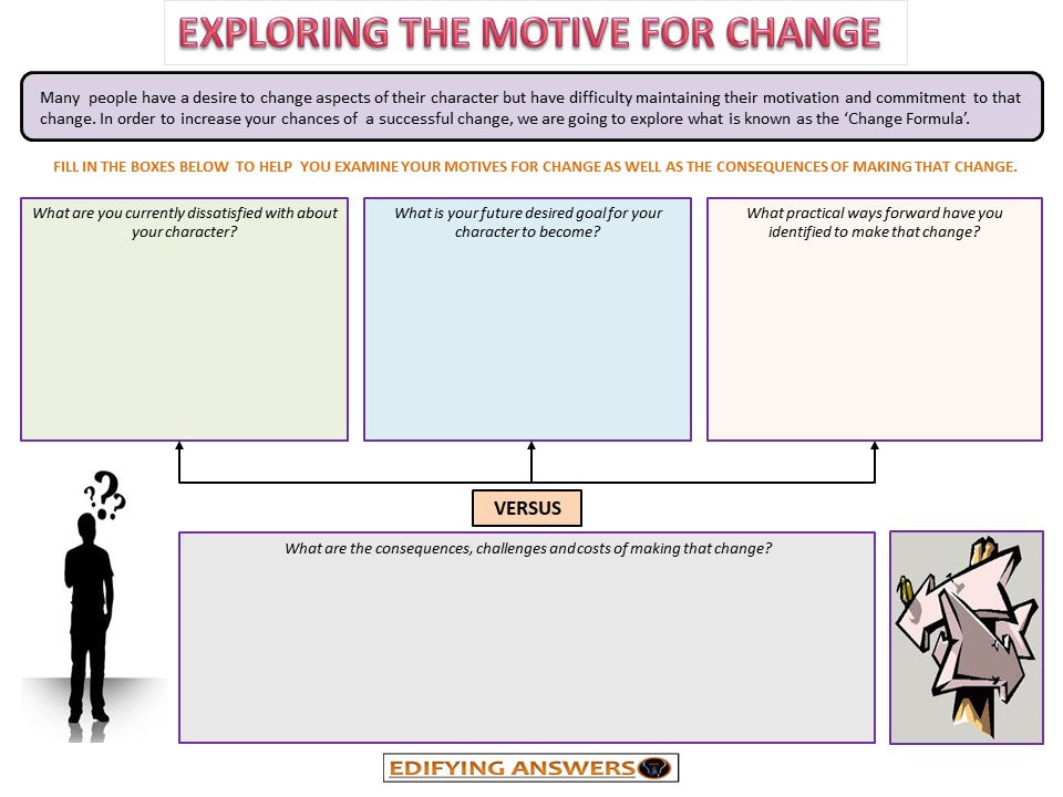 Exploring The Motive To Change - Edifying Answers