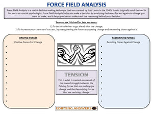 Force Field Analysis - Edifying Answers