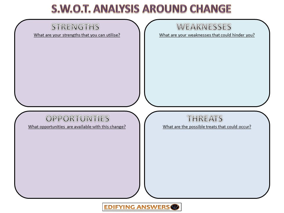 S.W.O.T. Analysis Around Change - Edifying Answers