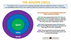 The Golden Circle - Edifying Answers