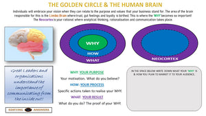 The Golden Circle - Edifying Answers